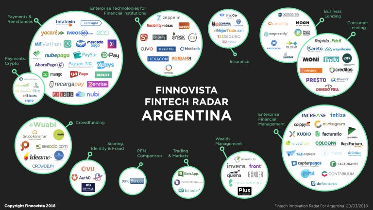 Mapa Fintech Latinoamérica Las Pymes